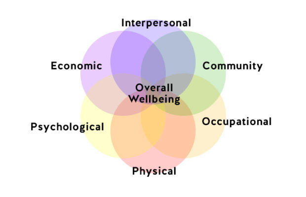 New Year-  Overall Happiness