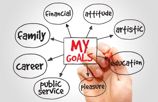 GOAL SETTING